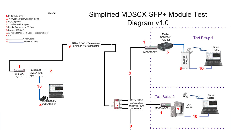 MDS-Link_SFP_Demo